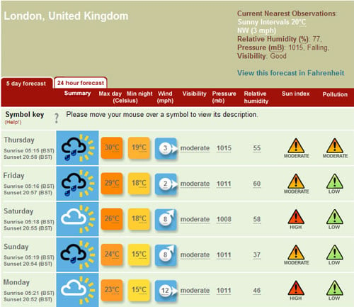 weather forecast uk. London weather forecast