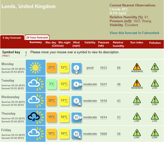 Weather Tomorrow