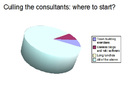 Collective intelligence cost-cutting: first cut where?