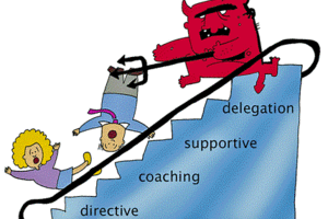 Illustration of Screwpole's situational management.