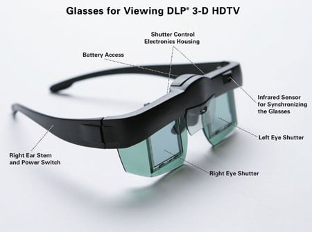 Glasses for DLP 3G Texas Instruments' 3D specs: a sales drawback?