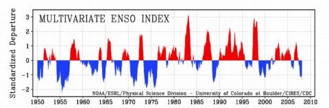The ENSO Effect - warming and not-warming