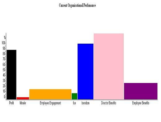 boredom chart