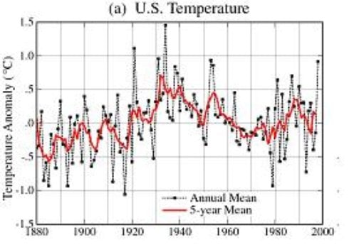 NASA US Temperature Map August, 1999. Note the cooling trend since 1930, and particularly between 1951 and 1980.