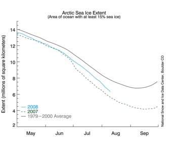 Arctic ice not disappearing