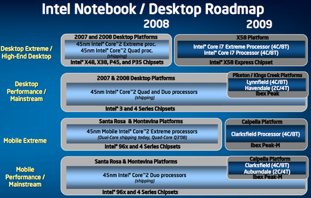 Intel's Ibex Peak