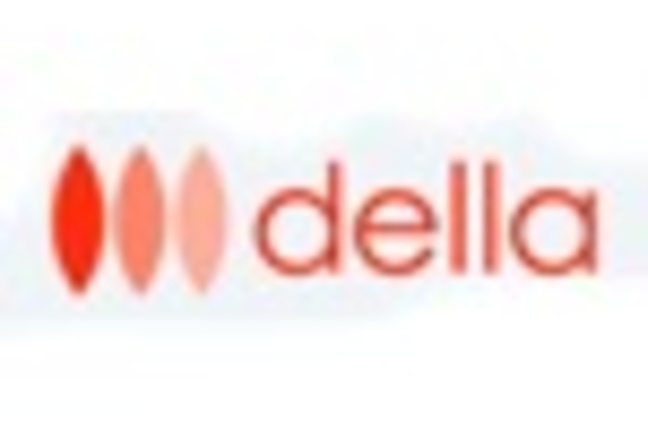Dell Della