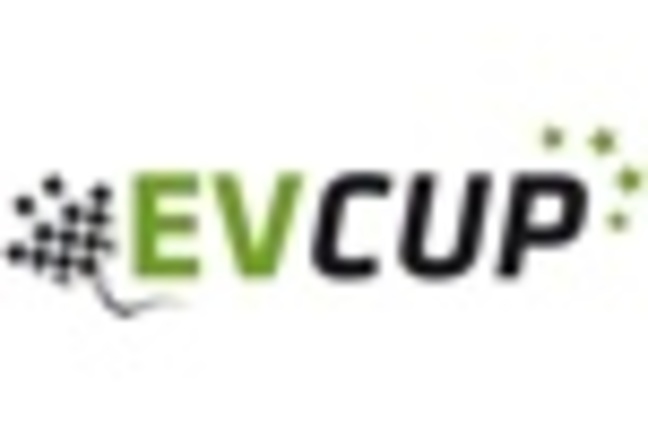 EV Cup