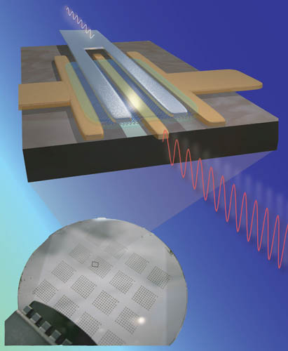 IBM graphene transistor conceptual art