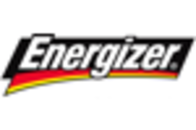 Energizer
