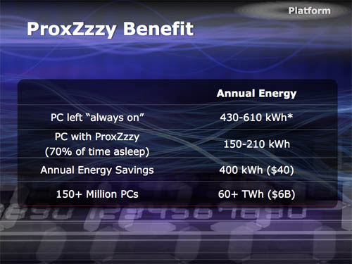 Intel ProxZzzy power savings