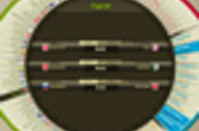 World Cup 2010 Interactive Calendar