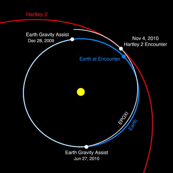 http://regmedia.co.uk/2010/06/28/epoxi_hartley_with_sun.jpg