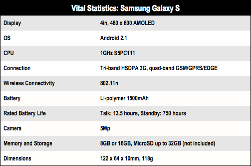 Spesifikasi samsung galaxy s