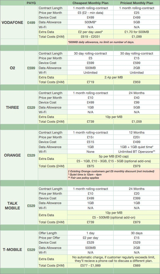 boost mobile galaxy tab. Samsung Galaxy Tab - Tariff