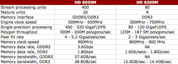 amd radeon hd 6300m series lenovo