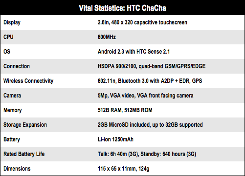 HTC ChaCha