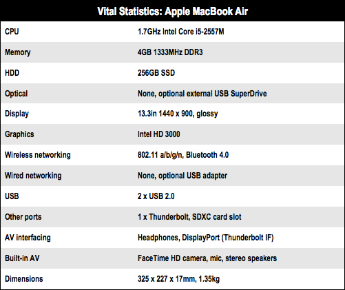 Free MacBook