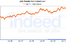 SQL v MapReduce jobs
