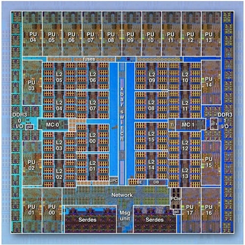 IBM BlueGene/Q chip