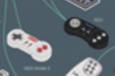 Pop Chart Lab videogame controller poster