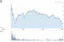 Groupon&amp;#39;s stock price during its first day of availability
