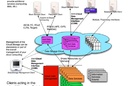 SNIA cloud storage diagram