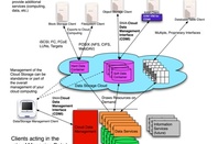 SNIA cloud storage diagram