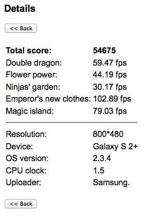 An3DBenchXL shows Samsung Galaxy S II Plus An3DBenchXL shows Samsung Galaxy S II Plus