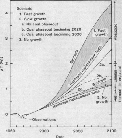 Temperature-projection chart from 1981's 'Climate Impact of Increasing Atmospheric Carbon Dioxide' paper