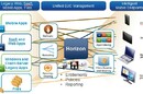 VMware Horizon block diagram