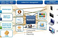 VMware Horizon block diagram