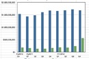 Symantec quarterly results to Q4 fy2012