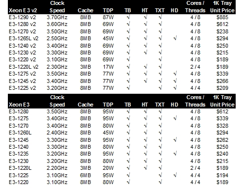 Intel Xeon Benchmark Chart