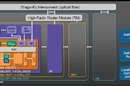 Block diagram of Nvidia's Echelon exascale system