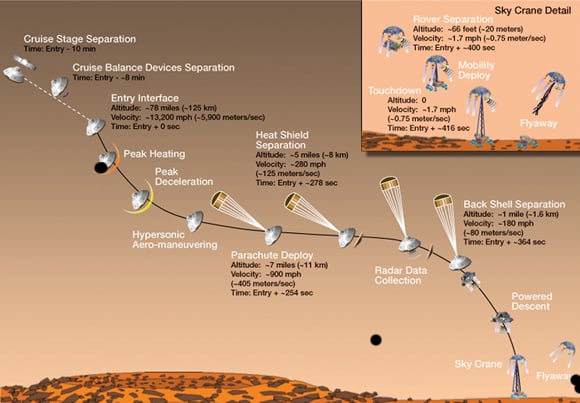 Curiosity landing infographic