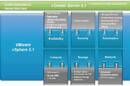 Block diagram of the vSphere 5.1 virtualization stack