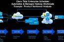 Wrapping Tidal Enterprise Scheduler around Hadoop