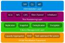 Nimbus Halo software suite