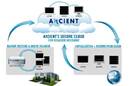 Axcient cloud