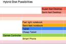 Hybrid SSHD scenarios