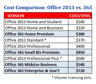 cost of microsoft office 365 for mac