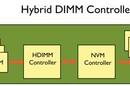Micron HDIMM