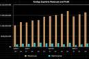 NetApp quarterly revenues to Q3 fy2013