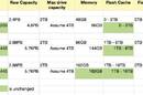 FAS6200 refresh February 2013 