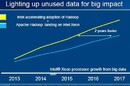Intel thinks it can accelerate big data-related Xeon sales by doing its own Hadoop