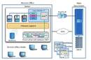 ONTAP Edge