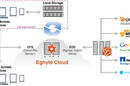 Egnyte cloud diagram