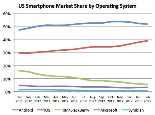 us_smartphone_market_share_os.jpg