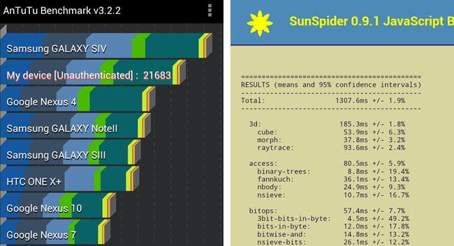 Asus PadFone 2 AnTuTu and SunSpider results